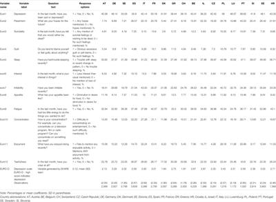 The EURO-D Measure of Depressive Symptoms in the Aging Population: Comparability Across European Countries and Israel